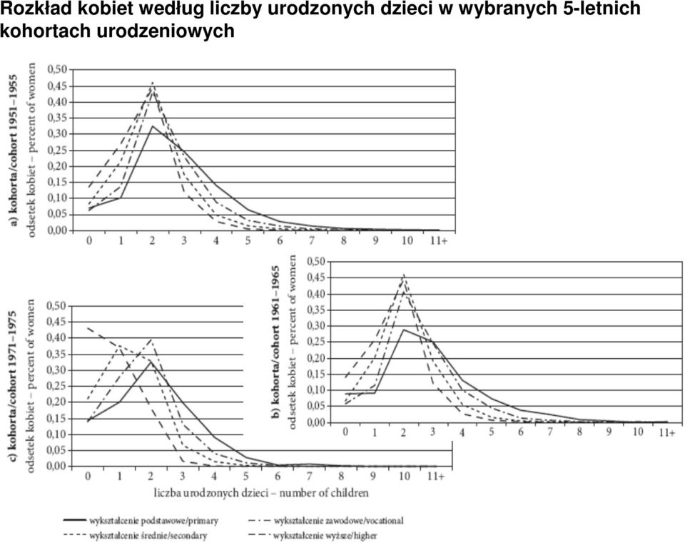 dzieci w wybranych