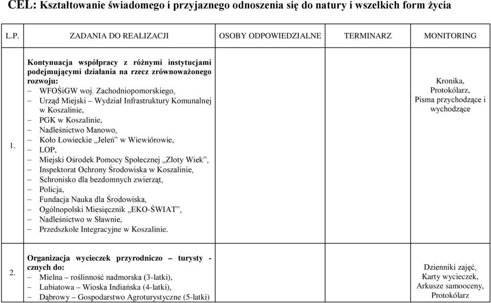 Zachodniopomorskiego, Urząd Miejski Wydział Infrastruktury Komunalnej w Koszalinie, PGK w Koszalinie, Nadleśnictwo Manowo, Koło Łowieckie Jeleń w Wiewiórowie, LOP, Miejski Ośrodek Pomocy Społecznej