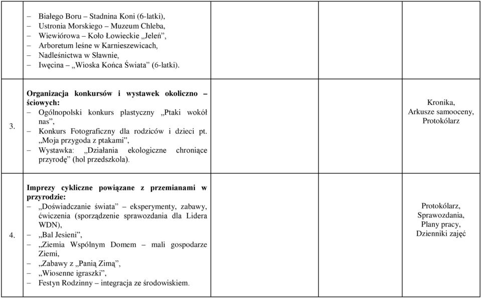 Moja przygoda z ptakami, Wystawka: Działania ekologiczne chroniące przyrodę (hol przedszkola). Arkusze samooceny, Protokólarz 4.