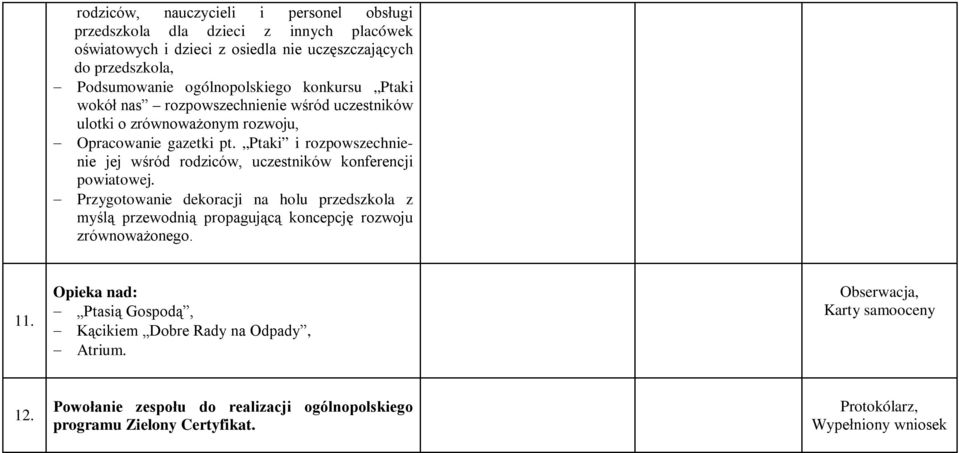 Ptaki i rozpowszechnienie jej wśród rodziców, uczestników konferencji powiatowej.