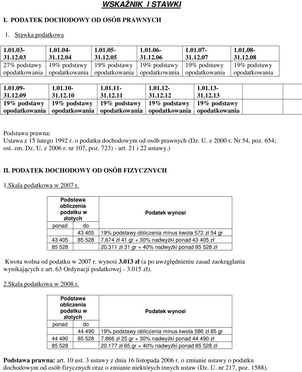 nr 107, poz. 723) - art. 21 i 22 ustawy.) II. PODATEK DOCHODOWY OD OSÓB FIZYCZNYCH 1.Skala podatkowa w 2007 r.