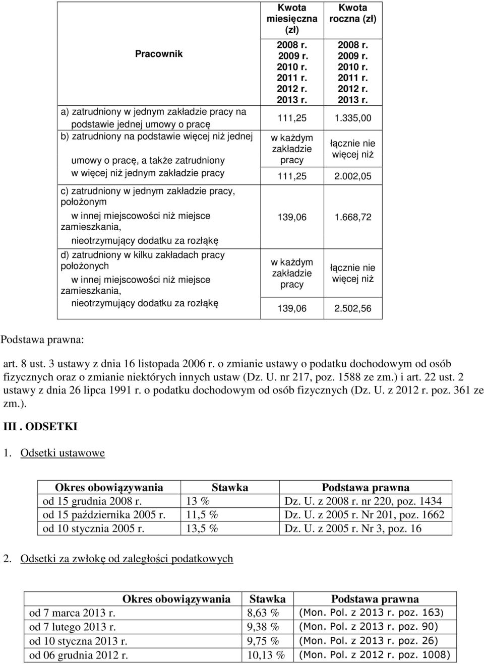 335,00 zakładzie pracy łącznie nie więcej niż umowy o pracę, a także zatrudniony w więcej niż jednym zakładzie pracy 111,25 2.