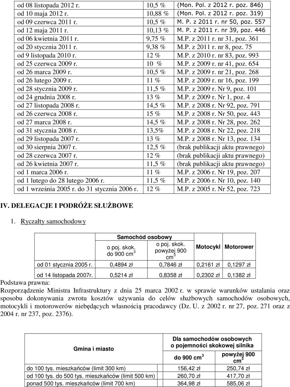 nr 83, poz. 993 od 25 czerwca 2009 r. 10 % M.P. z 2009 r. nr 41, poz. 654 od 26 marca 2009 r. 10,5 % M.P. z 2009 r. nr 21, poz. 268 od 26 lutego 2009 r. 11 % M.P. z 2009 r. nr 16, poz.