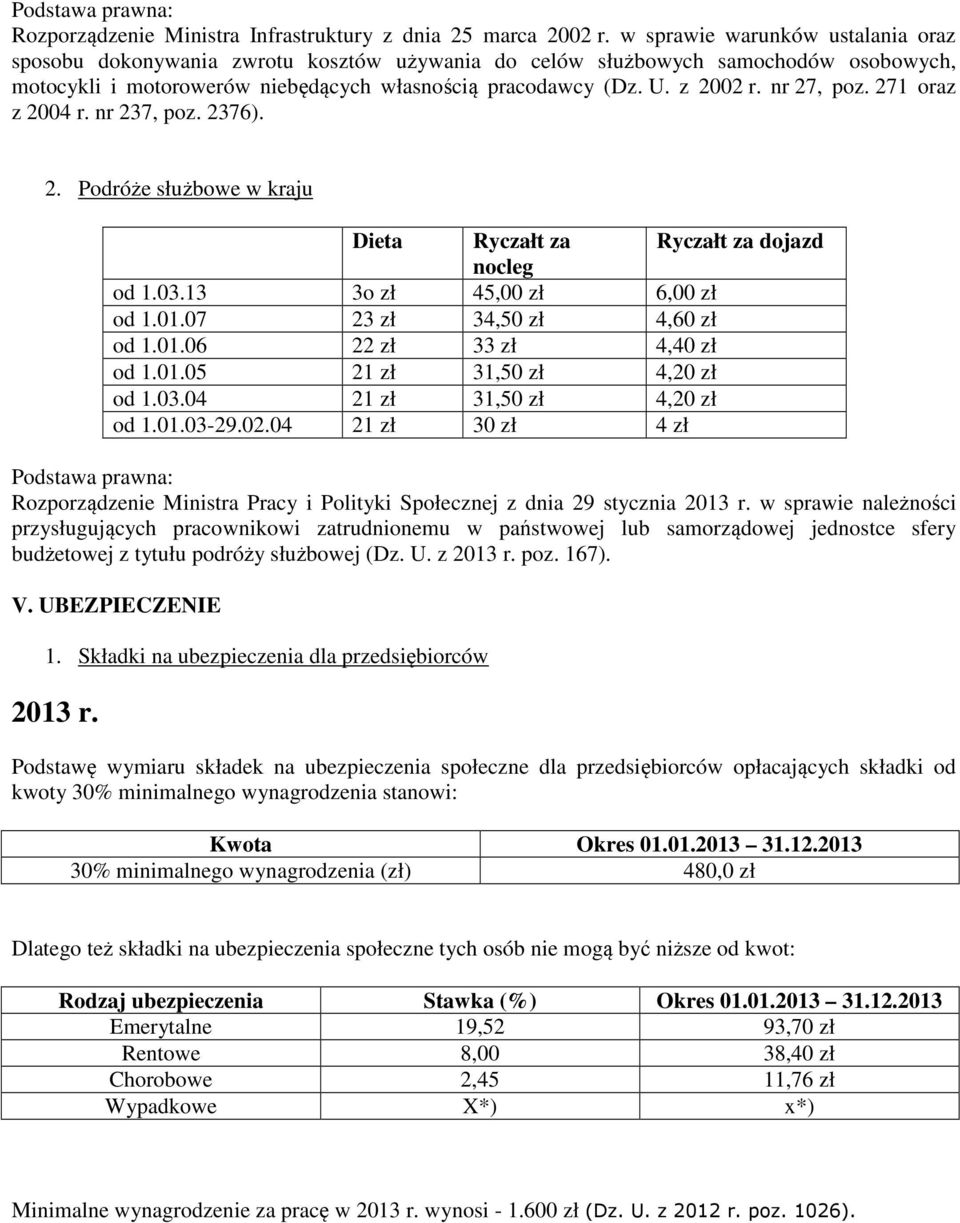 nr 27, poz. 271 oraz z 2004 r. nr 237, poz. 2376). 2. Podróże służbowe w kraju Dieta Ryczałt za Ryczałt za dojazd nocleg od 1.03.13 3o zł 45,00 zł 6,00 zł od 1.01.07 23 zł 34,50 zł 4,60 zł od 1.01.06 22 zł 33 zł 4,40 zł od 1.