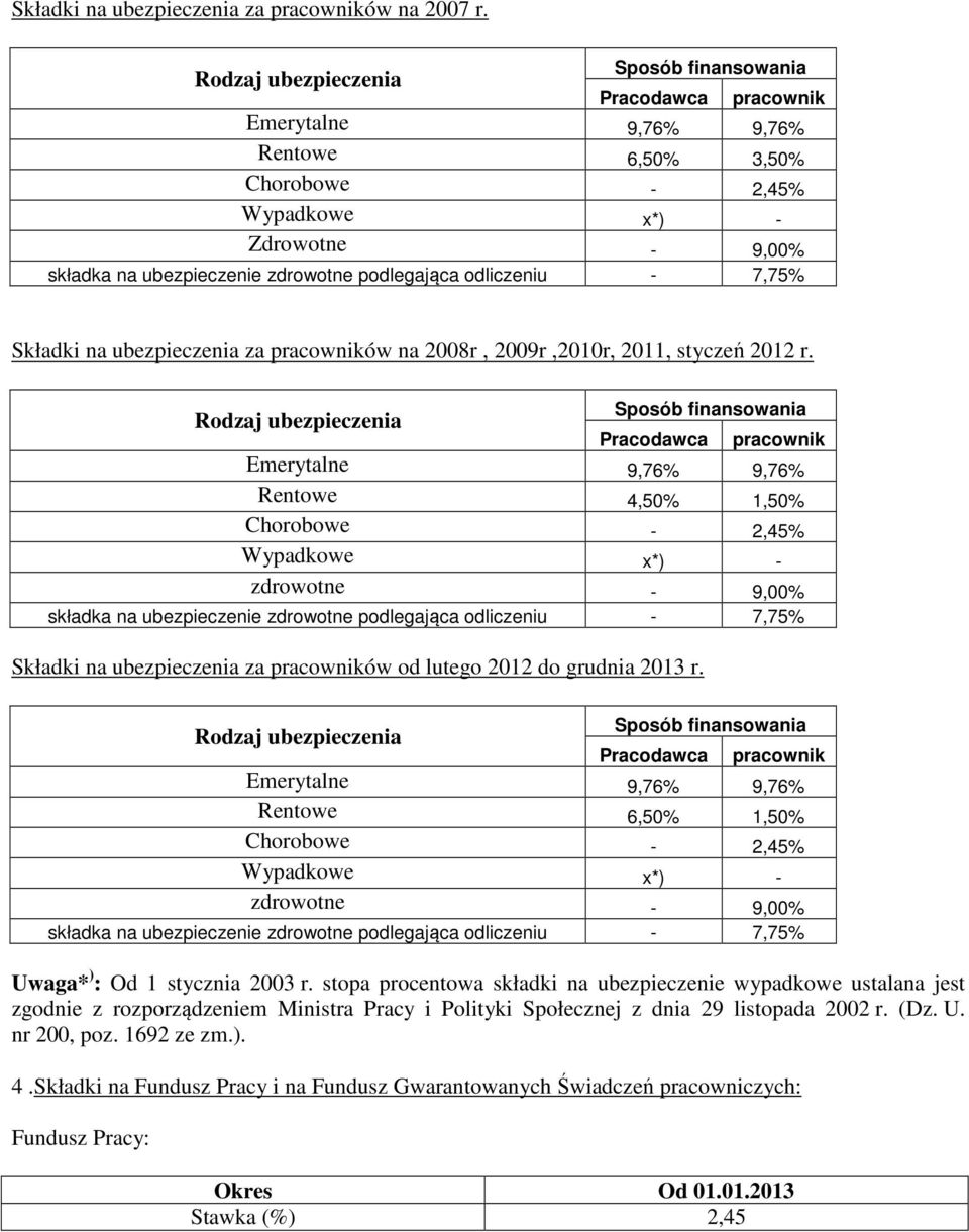 Składki na ubezpieczenia za pracowników na 2008r, 2009r,2010r, 2011, styczeń 2012 r.