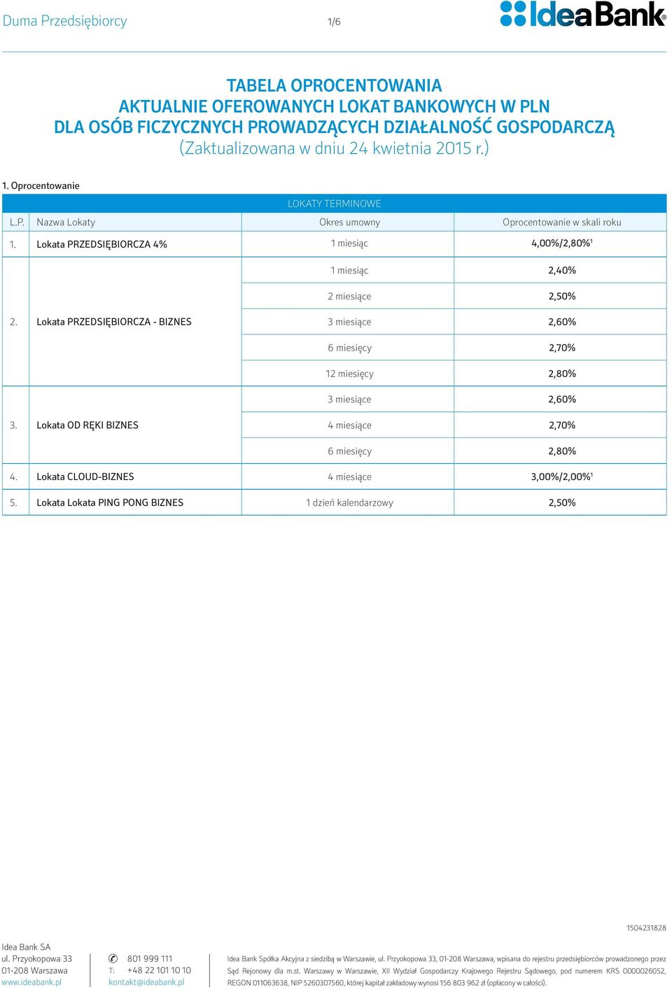 Lokata PRZEDSIĘBIORCZA 4% 1 miesiąc 4,00%/2,80% 1 1 miesiąc 2,40% 2 miesiące 2,50% 2.