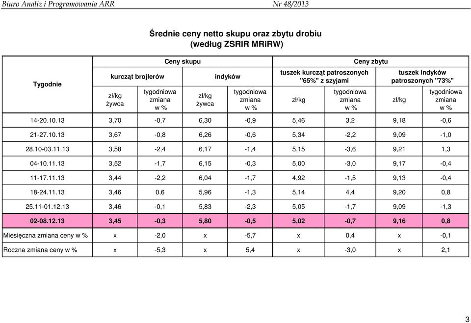 6,17-1,4 5,15-3,6 9,21 1,3 3,52-1,7 6,15-0,3 5,00-3,0 9,17-0,4 3,44-2,2 6,04-1,7 4,92-1,5 9,13-0,4 3,46 0,6 5,96-1,3 5,14 4,4 9,20 0,8