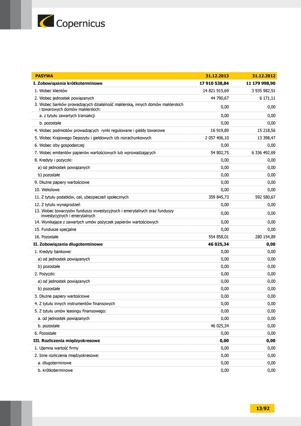 Wobec podmiotów prowadzących rynki regulowane i giełdy towarowe 16 919,89 15 218,56 5. Wobec Krajowego Depozytu i giełdowych izb rozrachunkowych 2 057 406,10 13 398,47 6.