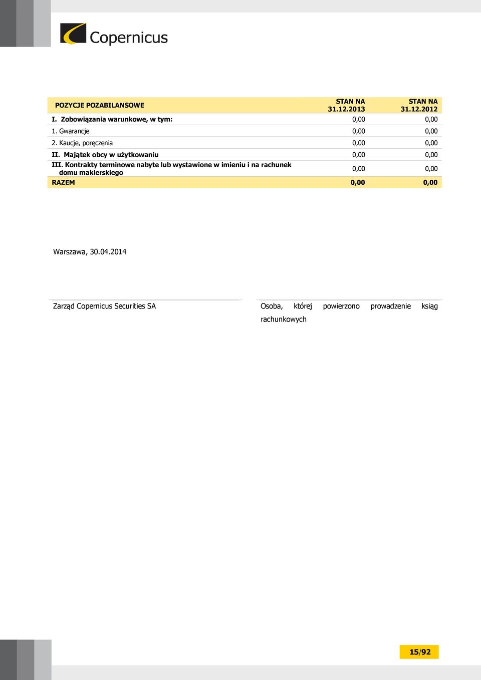 Kontrakty terminowe nabyte lub wystawione w imieniu i na rachunek domu maklerskiego 0,00 0,00 RAZEM 0,00
