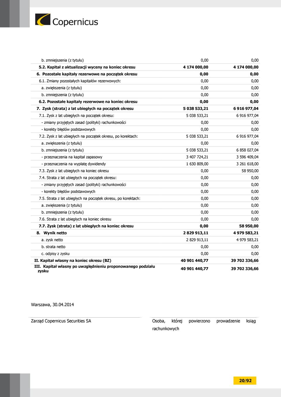 Zysk (strata) z lat ubiegłych na początek okresu 5 038 533,21 
