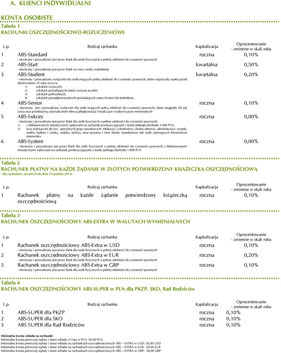 na rzecz osoby małoletniej 3 ABS-Student - otwierany i prowadzony wyłącznie dla osób mających pełną zdolność do czynności prawnych, które rozpoczęły naukę przed ukończeniem 25 roku życia w: 1)