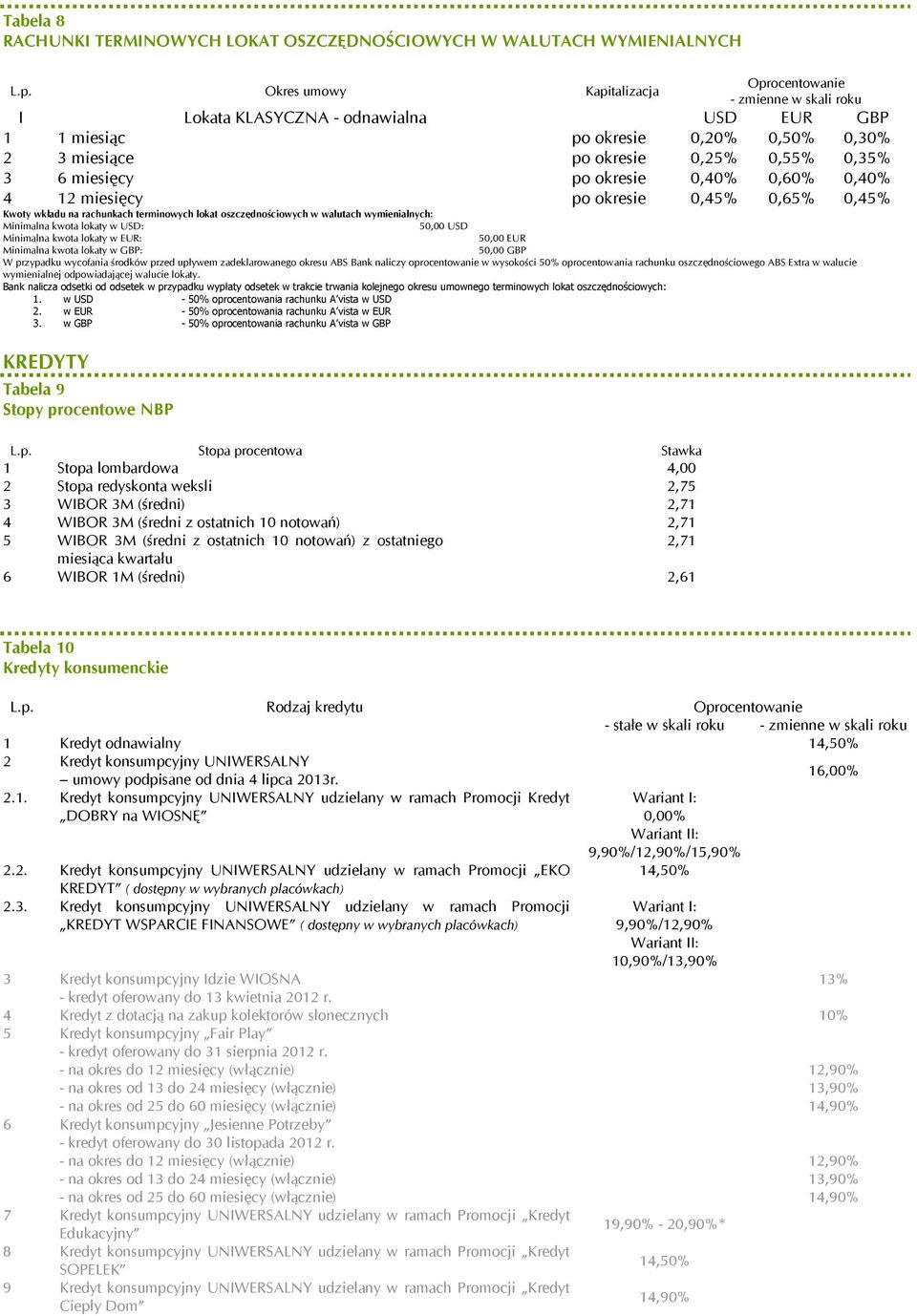 miesięcy po okresie 0,45% 0,65% 0,45% Kwoty wkładu na rachunkach terminowych lokat oszczędnościowych w walutach wymienialnych: Minimalna kwota lokaty w USD: 50,00 USD Minimalna kwota lokaty w EUR: