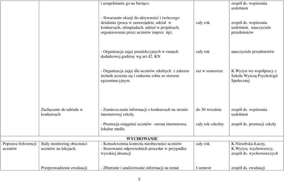 zespół ds. wspierania uzdolnień, nauczyciele przedmiotów - Organizacja zajęć pozalekcyjnych w ramach dodatkowej godziny wg art.42.