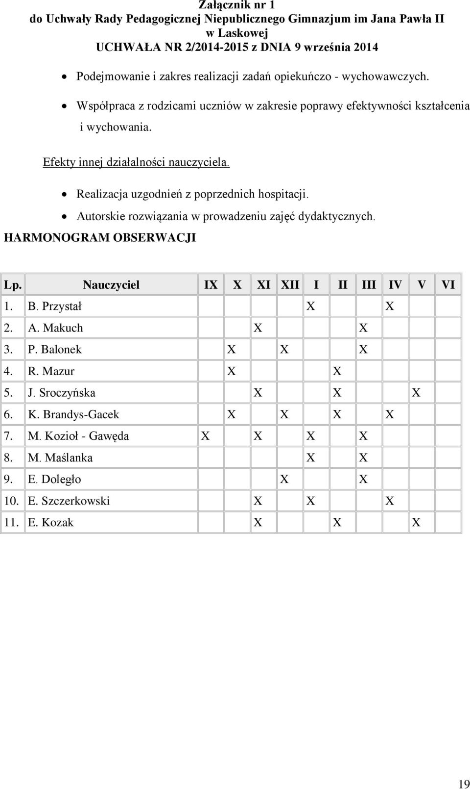 Realizacja uzgodnień z poprzednich hospitacji. Autorskie rozwiązania w prowadzeniu zajęć dydaktycznych. HARMONOGRAM OBSERWACJI Lp.