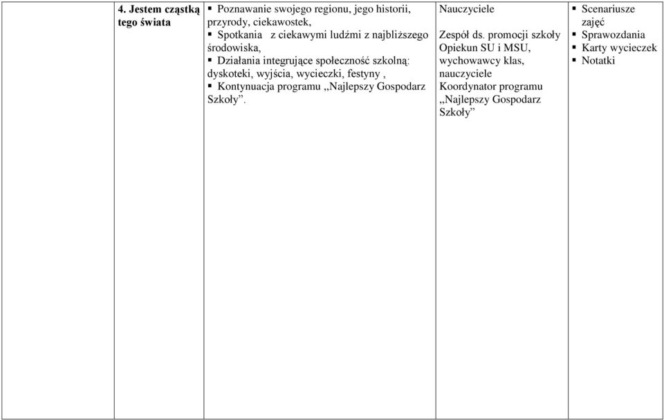 wycieczki, festyny, Kontynuacja programu,,najlepszy Gospodarz Szkoły. Zespół ds.