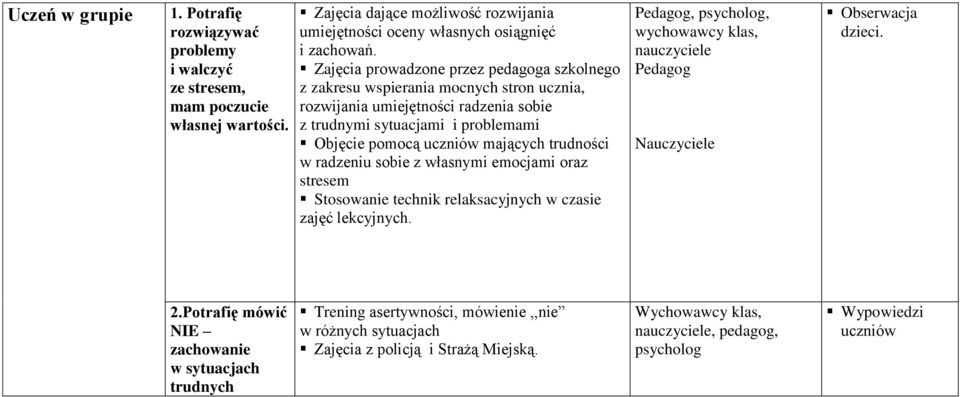 mających trudności w radzeniu sobie z własnymi emocjami oraz stresem Stosowanie technik relaksacyjnych w czasie zajęć lekcyjnych.