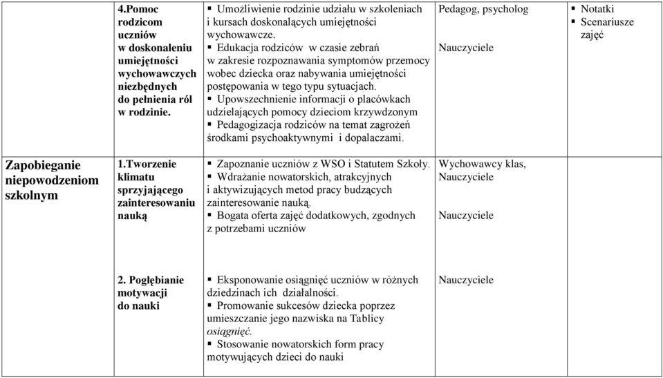 Edukacja rodziców w czasie zebrań w zakresie rozpoznawania symptomów przemocy wobec dziecka oraz nabywania umiejętności postępowania w tego typu sytuacjach.