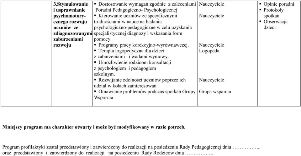Terapia logopedyczna dla dzieci z zaburzeniami i wadami wymowy. Umożliwienie rodzicom konsultacji z psychologiem i pedagogiem szkolnym.