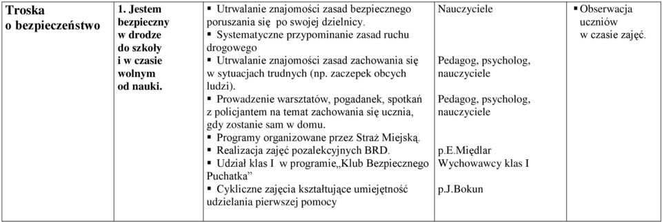 Prowadzenie warsztatów, pogadanek, spotkań z policjantem na temat zachowania się ucznia, gdy zostanie sam w domu. Programy organizowane przez Straż Miejską.