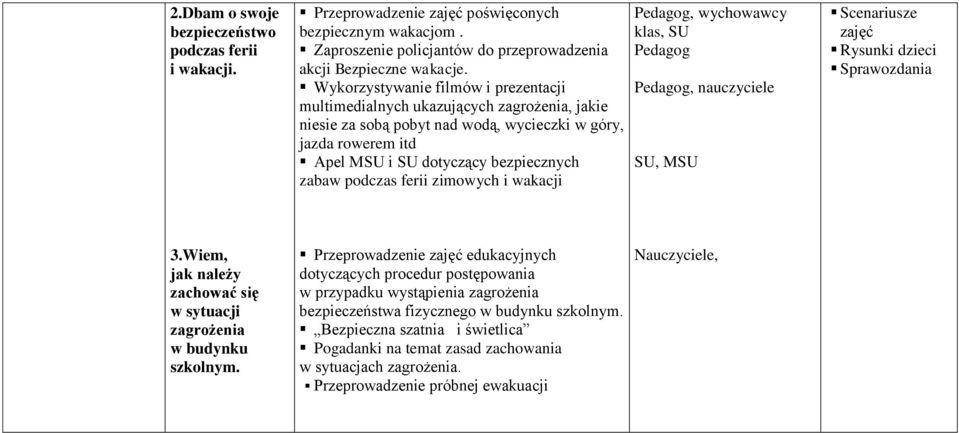 podczas ferii zimowych i wakacji Pedagog, wychowawcy klas, SU Pedagog Pedagog, SU, MSU Scenariusze zajęć Rysunki dzieci Sprawozdania 3.