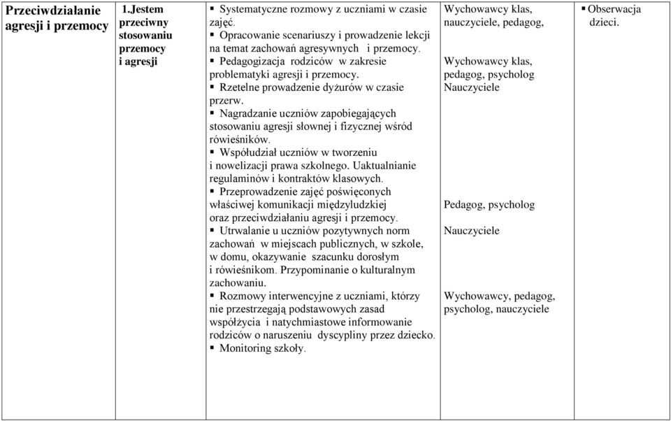 Nagradzanie uczniów zapobiegających stosowaniu agresji słownej i fizycznej wśród rówieśników. Współudział uczniów w tworzeniu i nowelizacji prawa szkolnego.