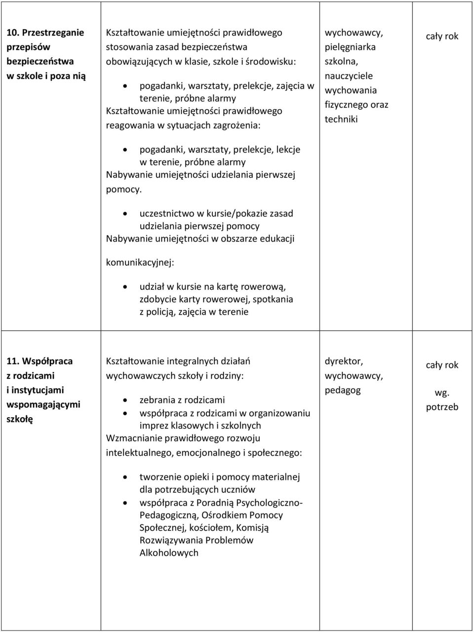 oraz techniki pogadanki, warsztaty, prelekcje, lekcje w terenie, próbne alarmy Nabywanie umiejętności udzielania pierwszej pomocy.