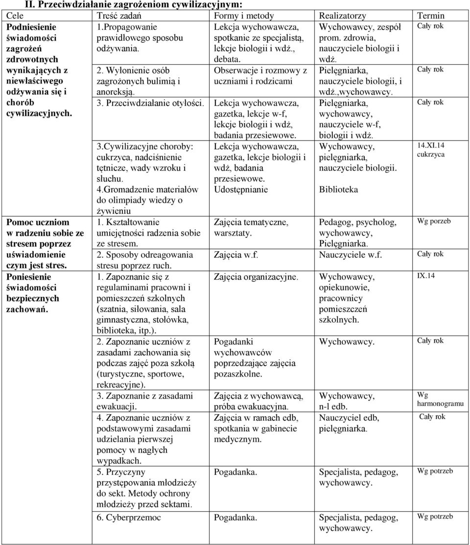 Wyłonienie osób zagrożonych bulimią i anoreksją. spotkanie ze specjalistą, lekcje biologii i wdż., debata. Obserwacje i rozmowy z uczniami i rodzicami prom. zdrowia, nauczyciele biologii i wdż.