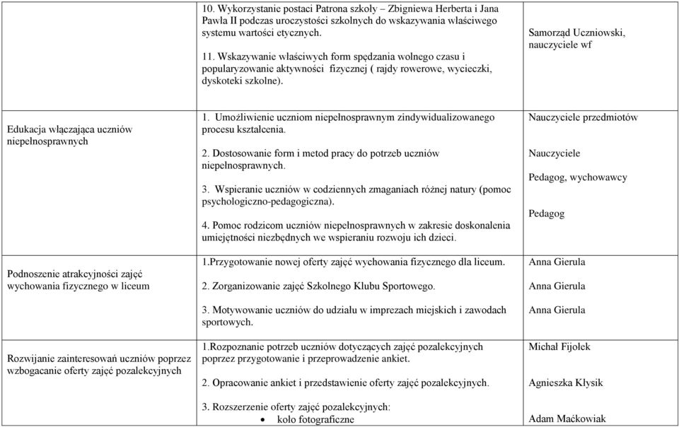 Samorząd Uczniowski, nauczyciele wf Edukacja włączająca uczniów niepełnosprawnych Podnoszenie atrakcyjności zajęć wychowania fizycznego w liceum Rozwijanie zainteresowań uczniów poprzez wzbogacanie