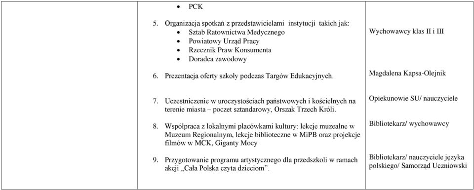 Uczestniczenie w uroczystościach państwowych i kościelnych na terenie miasta poczet sztandarowy, Orszak Trzech Króli. 8.