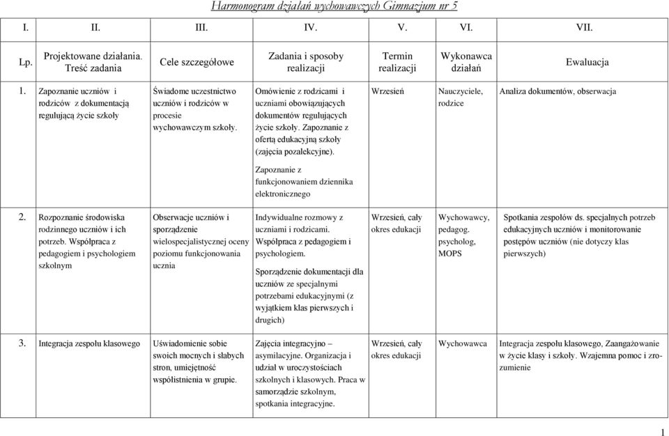 Zapoznanie uczniów i rodziców z dokumentacją regulującą życie szkoły Świadome uczestnictwo uczniów i rodziców w procesie wychowawczym szkoły.