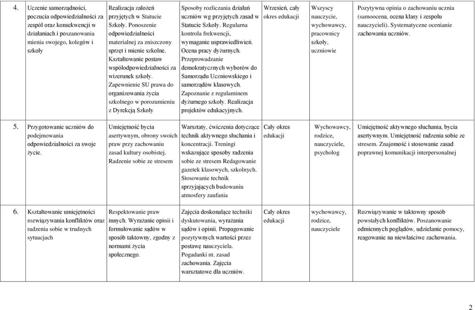 Zapewnienie SU prawa do organizowania życia szkolnego w porozumieniu z Dyrekcją Szkoły Sposoby rozliczania działań uczniów wg przyjętych zasad w Statucie Szkoły.