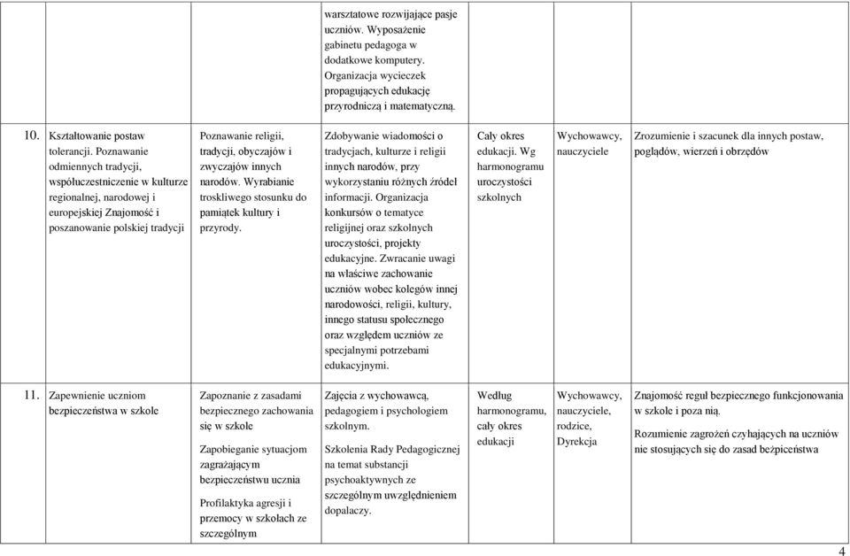 Poznawanie odmiennych tradycji, współuczestniczenie w kulturze regionalnej, narodowej i europejskiej Znajomość i poszanowanie polskiej tradycji Poznawanie religii, tradycji, obyczajów i zwyczajów