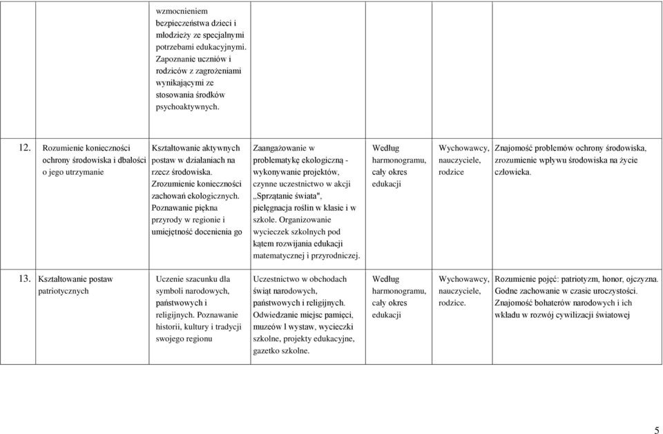 Poznawanie piękna przyrody w regionie i umiejętność docenienia go Zaangażowanie w problematykę ekologiczną - wykonywanie projektów, czynne uczestnictwo w akcji Sprzątanie świata", pielęgnacja roślin