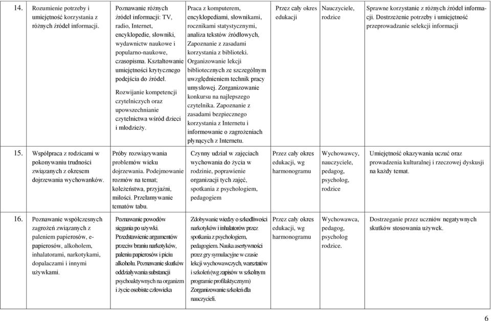 Rozwijanie kompetencji czytelniczych oraz upowszechnianie czytelnictwa wśród dzieci i młodzieży.