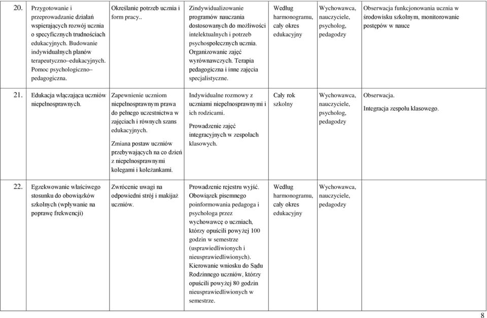 Organizowanie zajęć wyrównawczych. Terapia pedagogiczna i inne zajęcia specjalistyczne.
