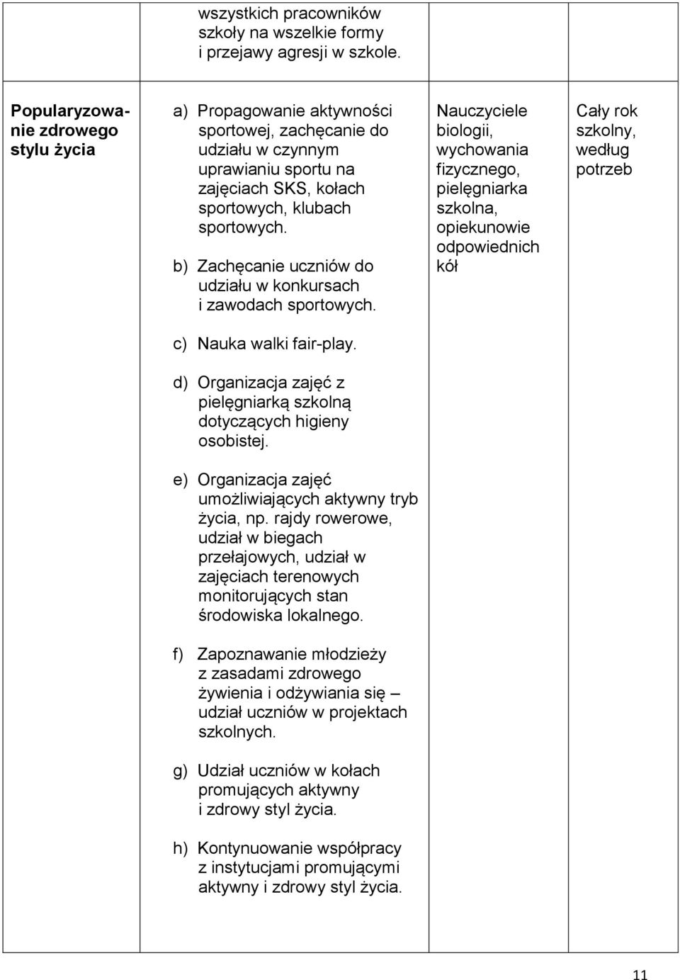 b) Zachęcanie uczniów do udziału w konkursach i zawodach sportowych. Nauczyciele biologii, wychowania fizycznego, pielęgniarka szkolna, opiekunowie odpowiednich kół c) Nauka walki fair-play.