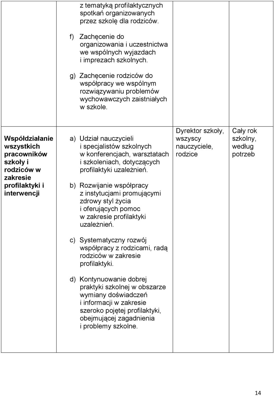 Współdziałanie wszystkich pracowników szkoły i rodziców w zakresie profilaktyki i interwencji a) Udział nauczycieli i specjalistów szkolnych w konferencjach, warsztatach i szkoleniach, dotyczących