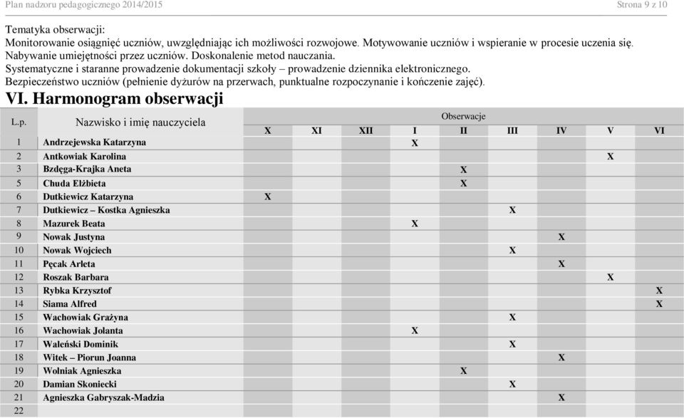 Systematyczne i staranne prowadzenie dokumentacji szkoły prowadzenie dziennika elektronicznego. Bezpieczeństwo uczniów (pełnienie dyżurów na przerwach, punktualne rozpoczynanie i kończenie zajęć). VI.