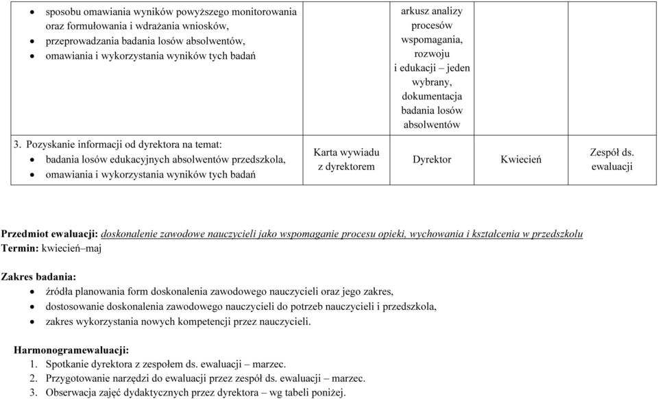 Pozyskanie informacji od dyrektora na temat: badania losów edukacyjnych absolwentów przedszkola, omawiania i wykorzystania wyników tych badań Karta wywiadu z dyrektorem Dyrektor Kwiecień Zespół ds.