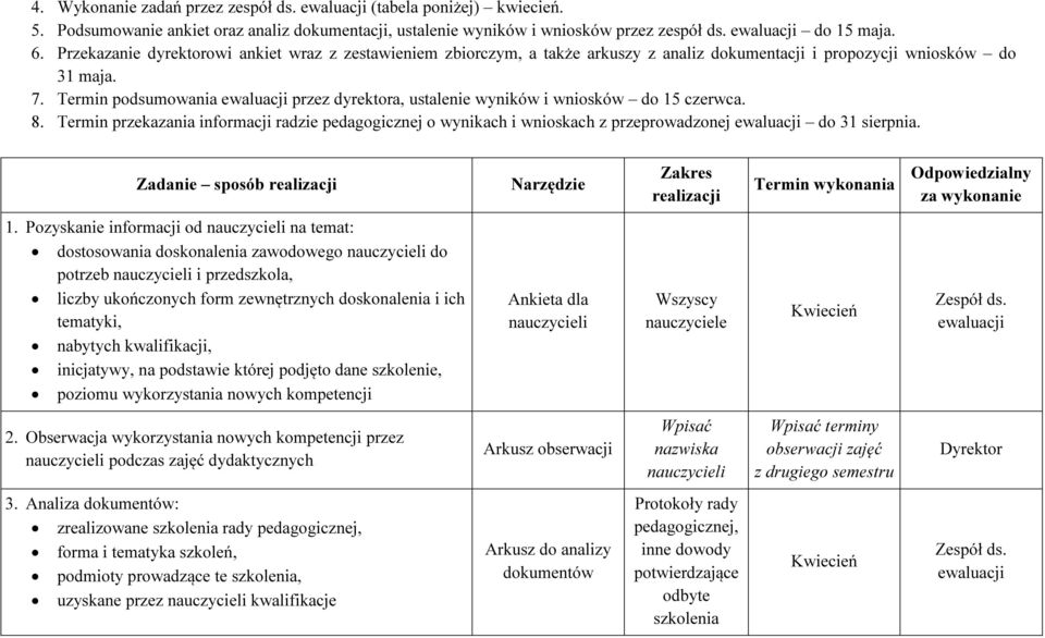 Termin podsumowania ewaluacji przez dyrektora, ustalenie wyników i wniosków do 15 czerwca. 8.