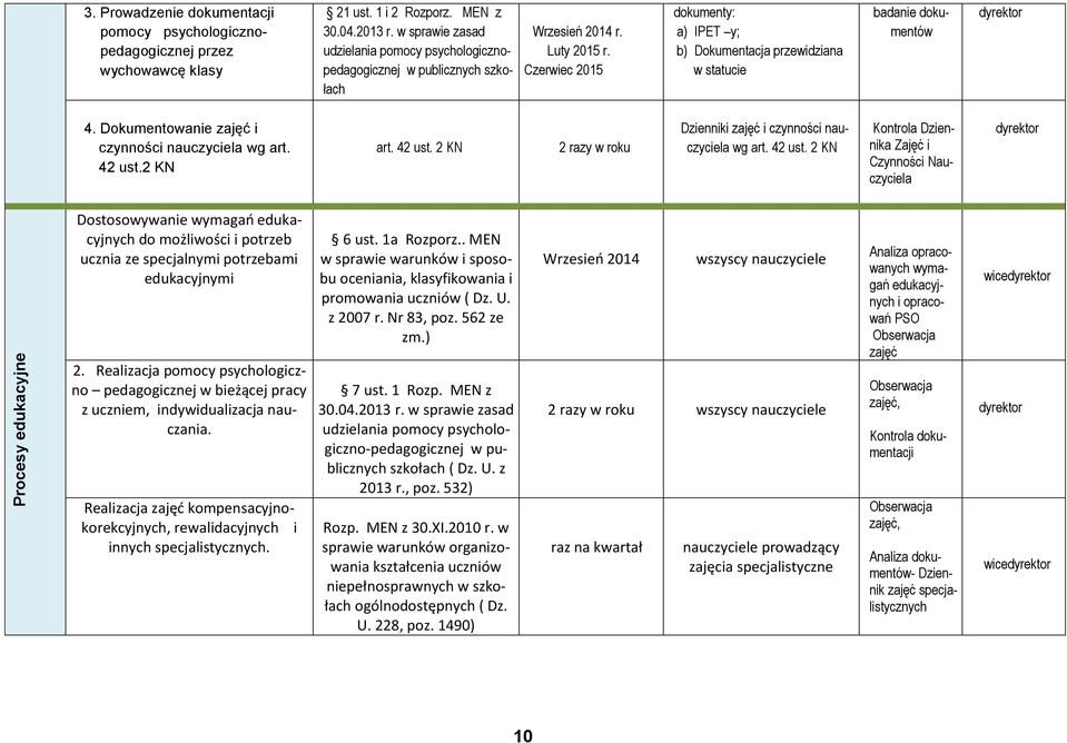 Czerwiec 2015 dokumenty: a) IPET y; b) Dokumentacja przewidziana w statucie badanie dokumentów 4. Dokumentowanie zajęć i czynności nauczyciela wg art. 42 ust.