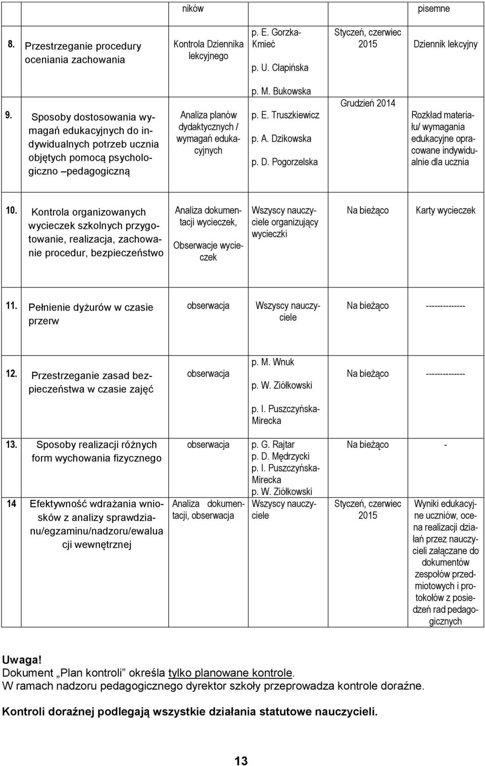Truszkiewicz p. A. Dzikowska p. D. Pogorzelska Grudzień 2014 Rozkład materiału/ wymagania edukacyjne opracowane indywidualnie dla ucznia 10.