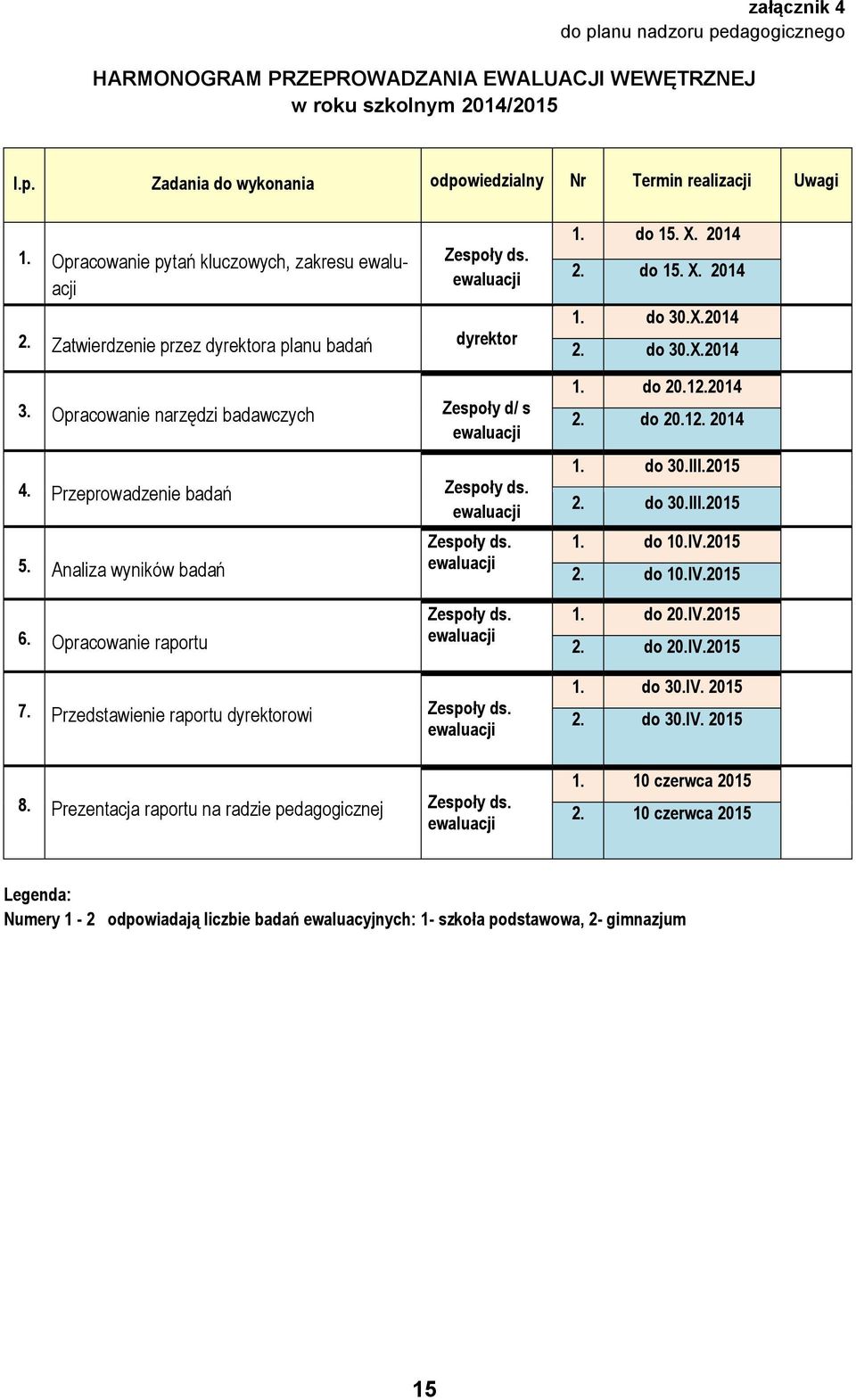 Przeprowadzenie badań Zespoły ds. ewaluacji 5. Analiza wyników badań Zespoły ds. ewaluacji 1. do 15. X. 2014 2. do 15. X. 2014 1. do 30.X.2014 2. do 30.X.2014 1. do 20.12.2014 2. do 20.12. 2014 1. do 30.III.