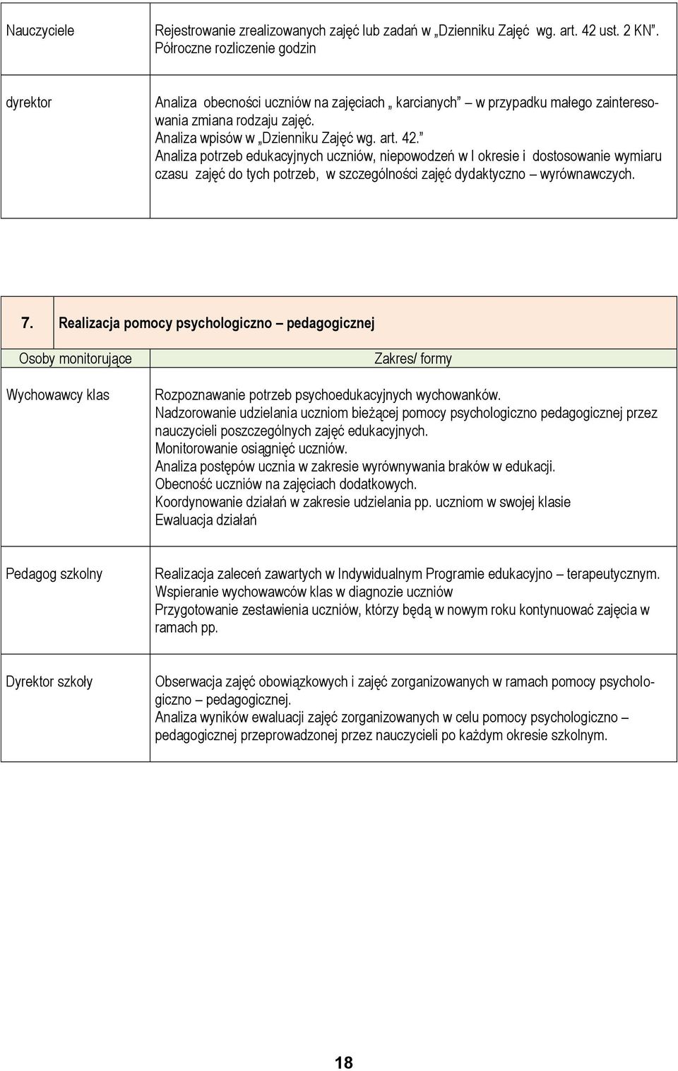 Analiza potrzeb edukacyjnych uczniów, niepowodzeń w I okresie i dostosowanie wymiaru czasu zajęć do tych potrzeb, w szczególności zajęć dydaktyczno wyrównawczych. 7.
