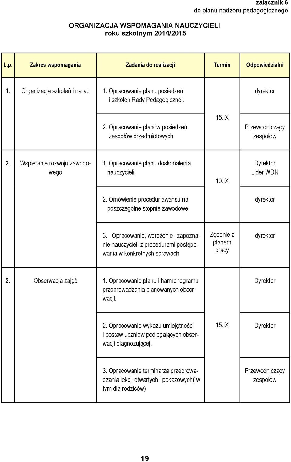 Wspieranie rozwoju zawodowego 1. Opracowanie planu doskonalenia nauczycieli. 10.IX Dyrektor Lider WDN 2. Omówienie procedur awansu na poszczególne stopnie zawodowe 3.