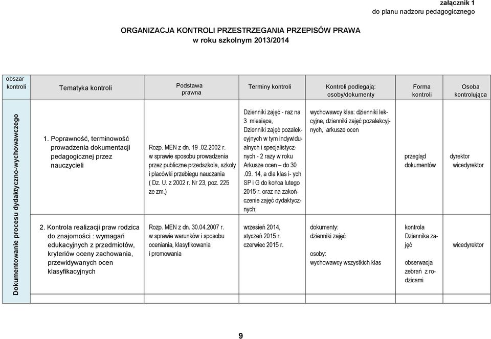 Poprawność, terminowość prowadzenia dokumentacji pedagogicznej przez nauczycieli Rozp. MEN z dn. 19.02.2002 r.
