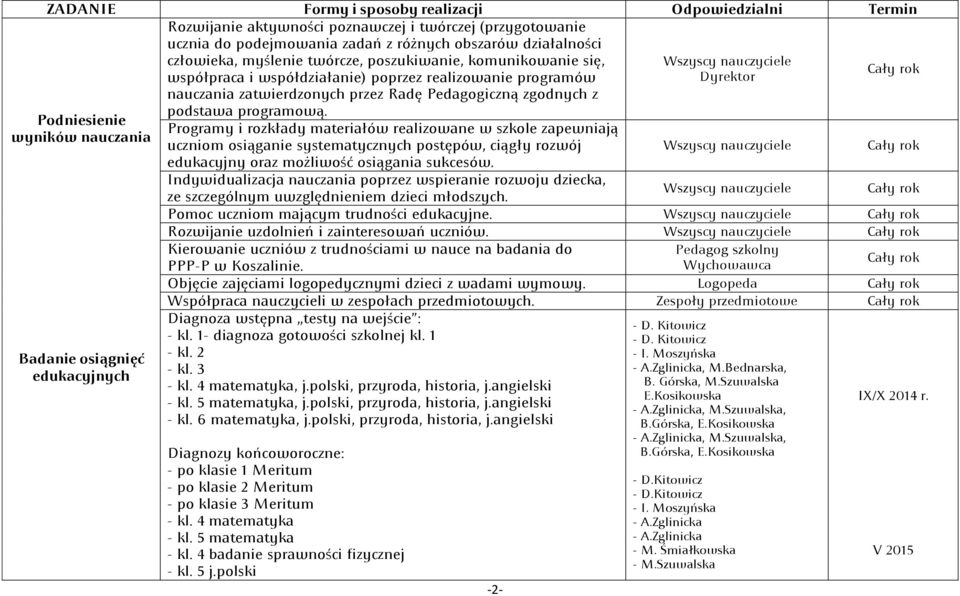 Podniesienie wyników nauczania Badanie osiągnięć edukacyjnych Programy i rozkłady materiałów realizowane w szkole zapewniają uczniom osiąganie systematycznych postępów, ciągły rozwój edukacyjny oraz