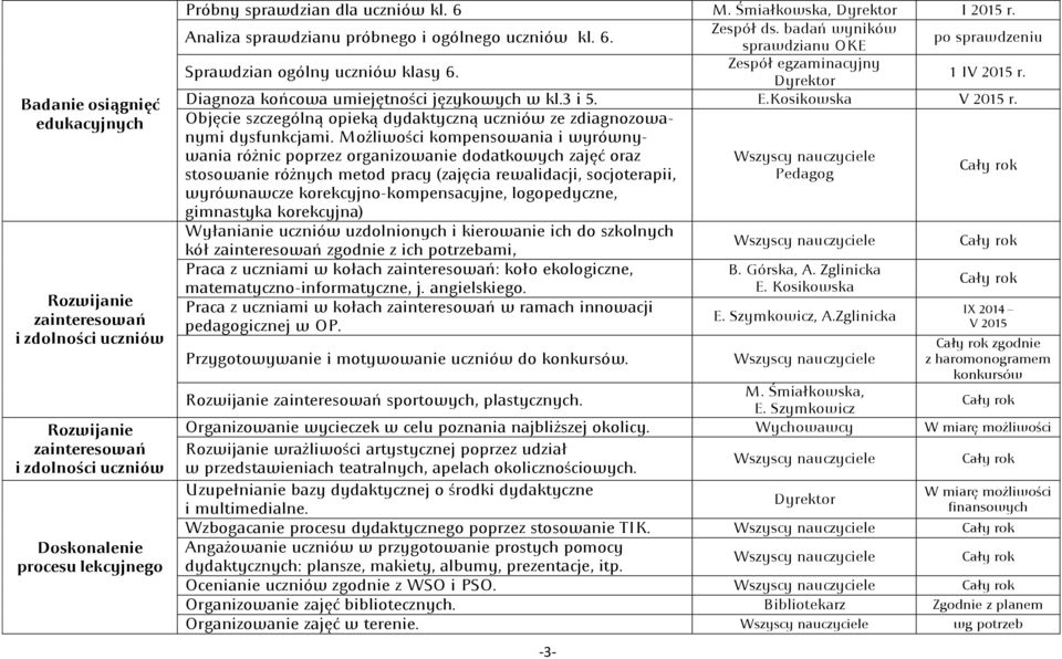1 IV 2015 r. Diagnoza końcowa umiejętności językowych w kl.3 i 5. E.Kosikowska V 2015 r. Objęcie szczególną opieką dydaktyczną uczniów ze zdiagnozowanymi dysfunkcjami.
