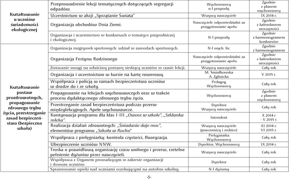 Organizacja i uczestnictwo w konkursach o tematyce przyrodniczej i ekologicznej. Organizacja rozgrywek sportowych: udział w zawodach sportowych.