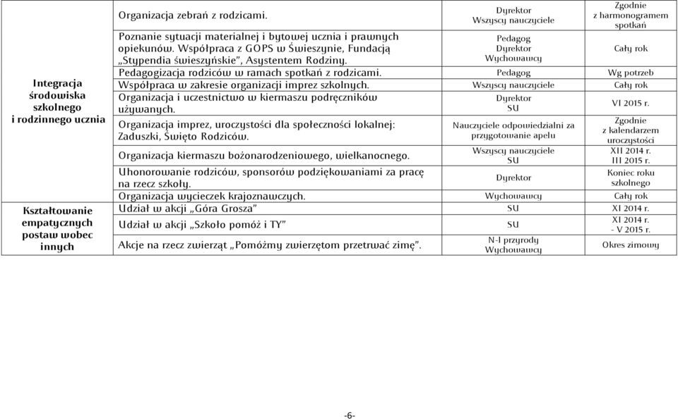 Pedagog Wg potrzeb Współpraca w zakresie organizacji imprez szkolnych. Organizacja i uczestnictwo w kiermaszu podręczników używanych.